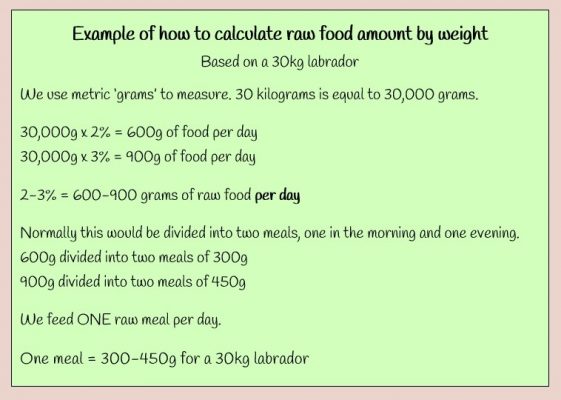 Dog Food Chart By Weight